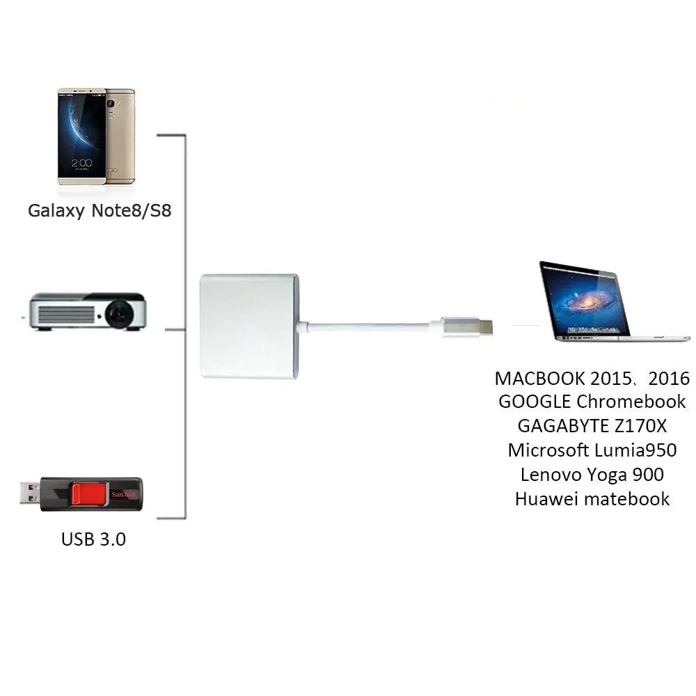 اكتب C إلى منفذ شحن HDMI